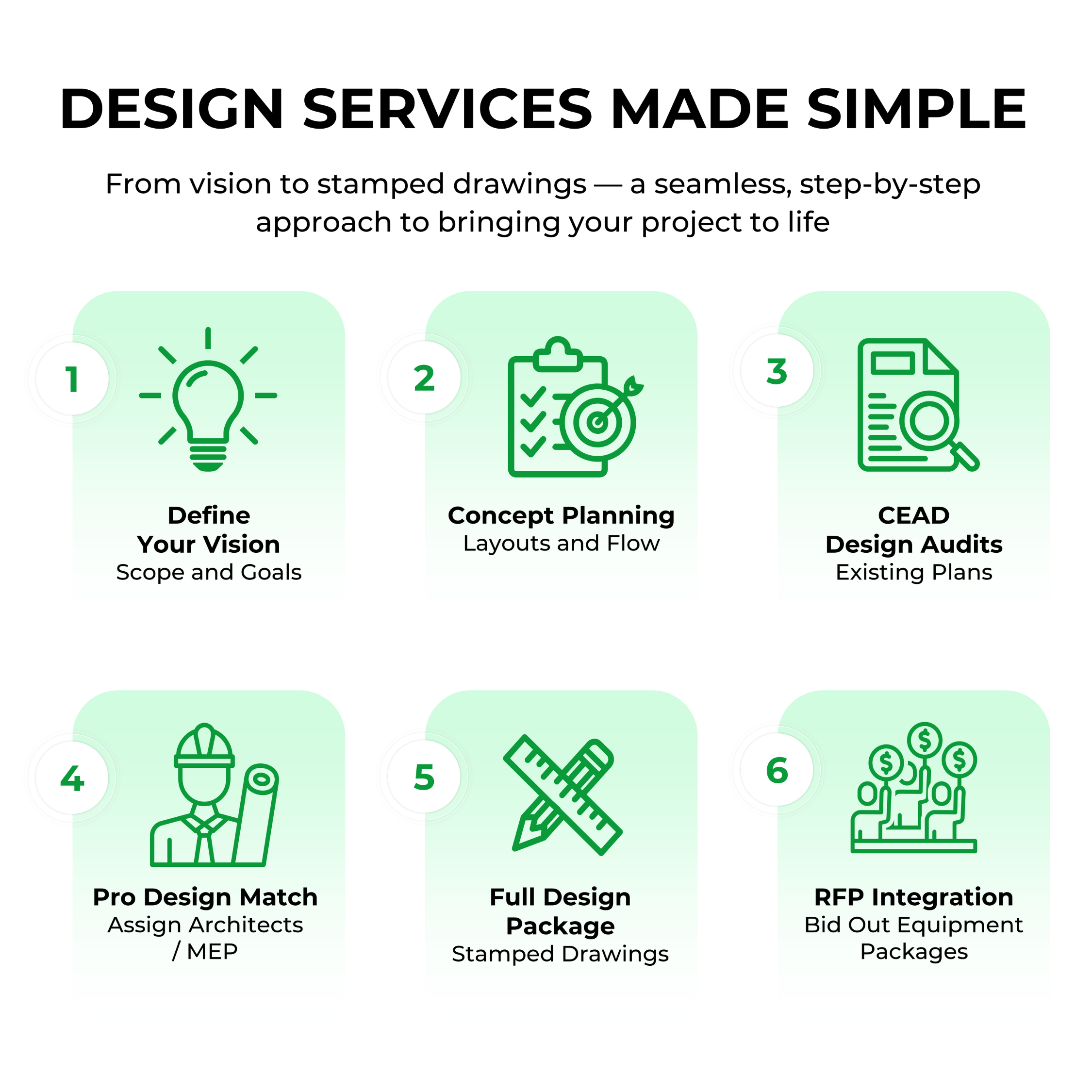 Design Services made Simple Design Services